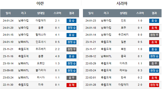 스포츠중계,무료스포츠중계,해외스포츠중계