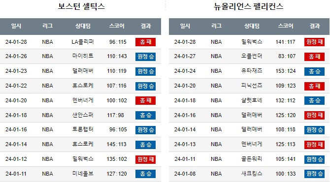 스포츠중계,무료스포츠중계,해외스포츠중계