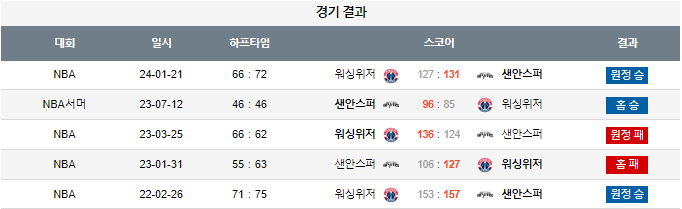 스포츠중계,무료스포츠중계,해외스포츠중계