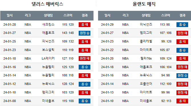 스포츠중계,무료스포츠중계,해외스포츠중계