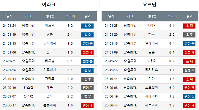 스포츠중계,무료스포츠중계,해외스포츠중계