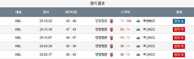 스포츠중계,무료스포츠중계,해외스포츠중계