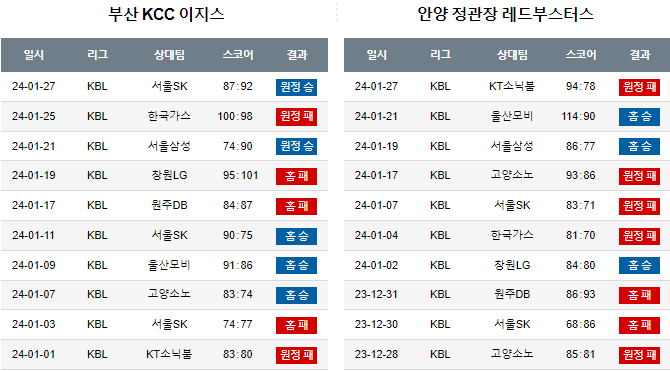 스포츠중계,무료스포츠중계,해외스포츠중계