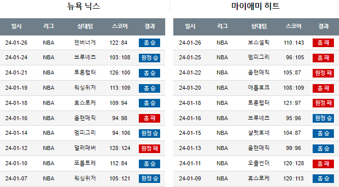 스포츠중계,무료스포츠중계,해외스포츠중계