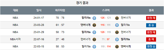 스포츠중계,무료스포츠중계,해외스포츠중계
