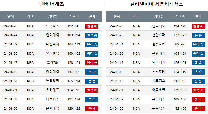 스포츠중계,무료스포츠중계,해외스포츠중계