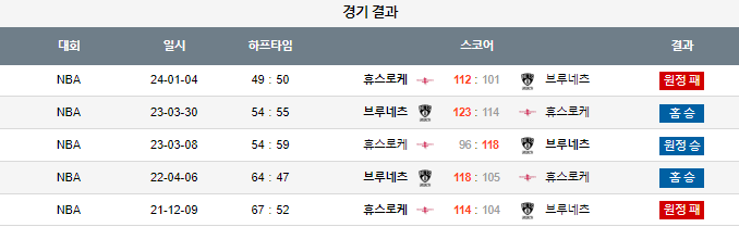 스포츠중계,무료스포츠중계,해외스포츠중계