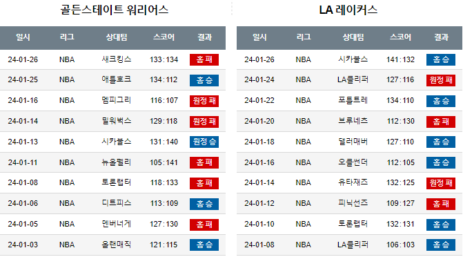 스포츠중계,무료스포츠중계,해외스포츠중계