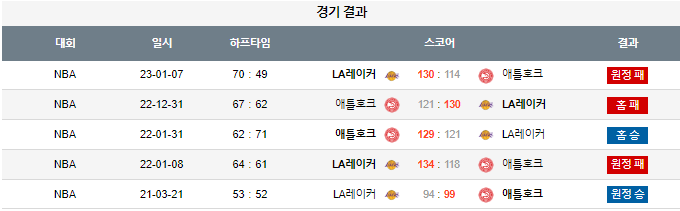 스포츠중계,무료스포츠중계,해외스포츠중계