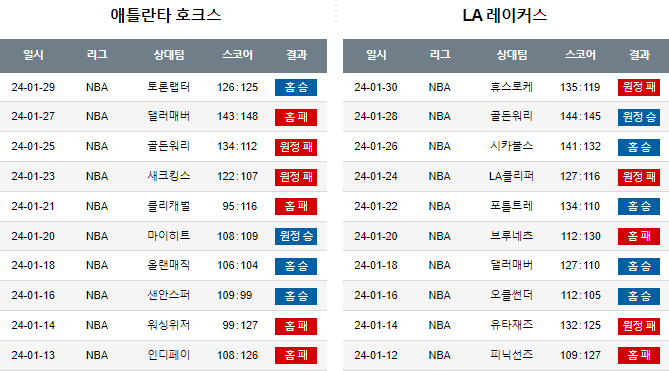 스포츠중계,무료스포츠중계,해외스포츠중계