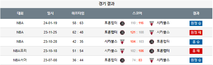 스포츠중계,무료스포츠중계,해외스포츠중계