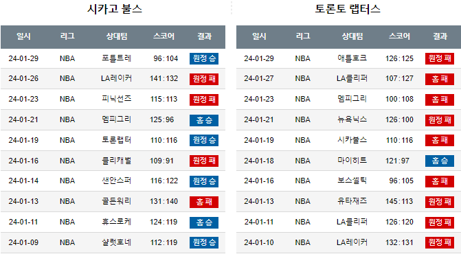 스포츠중계,무료스포츠중계,해외스포츠중계