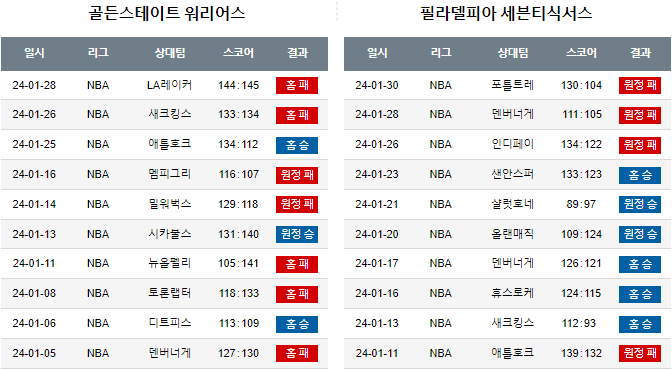스포츠중계,무료스포츠중계,해외스포츠중계