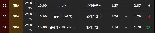 스포츠중계,무료스포츠중계,해외스포츠중계