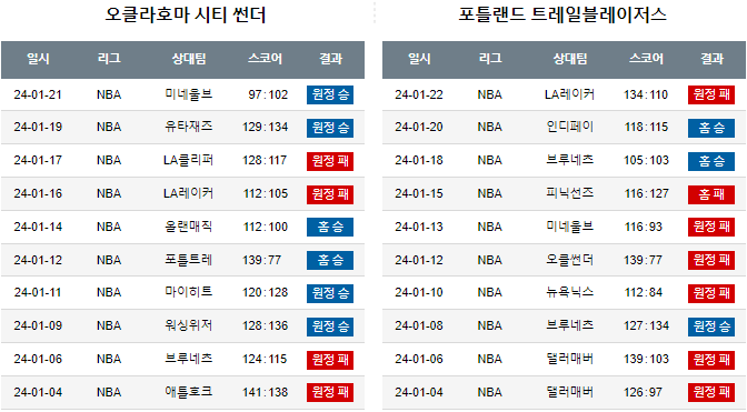 스포츠중계,무료스포츠중계,해외스포츠중계