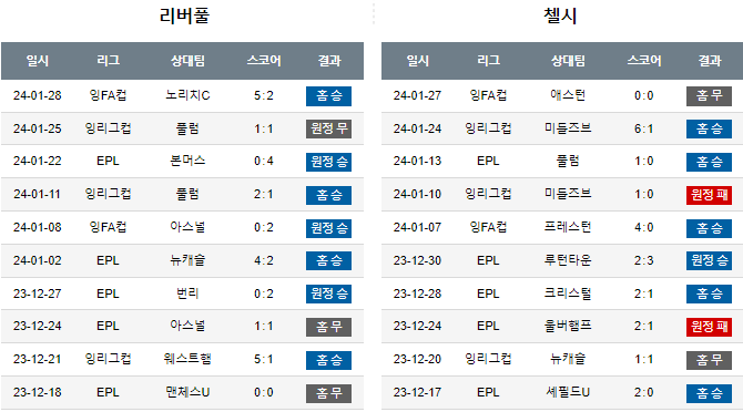 스포츠중계,무료스포츠중계,해외스포츠중계