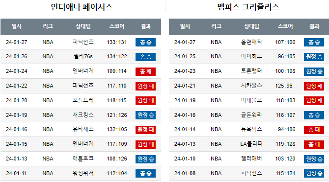스포츠중계,무료스포츠중계,해외스포츠중계