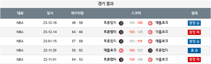 스포츠중계,무료스포츠중계,해외스포츠중계