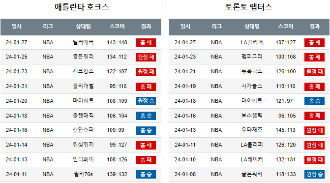 스포츠중계,무료스포츠중계,해외스포츠중계