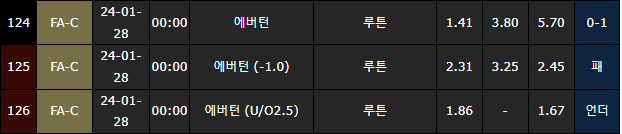 스포츠중계,무료스포츠중계,해외스포츠중계