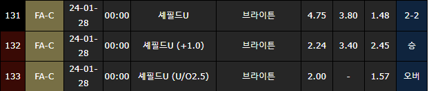 스포츠중계,무료스포츠중계,해외스포츠중계