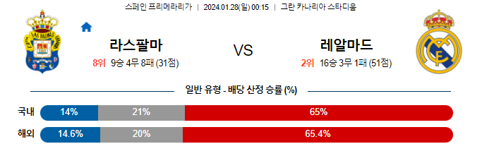 스포츠중계,무료스포츠중계,해외스포츠중계