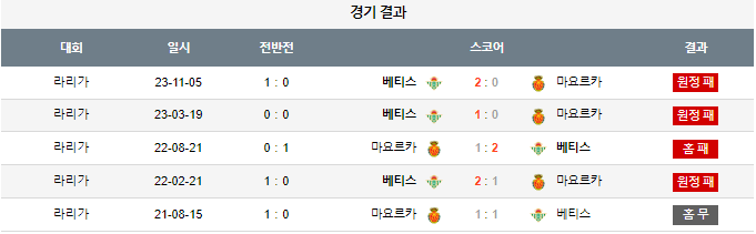 스포츠중계,무료스포츠중계,해외스포츠중계