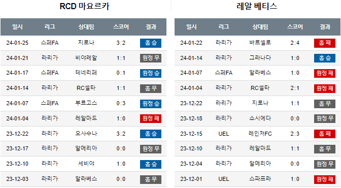 스포츠중계,무료스포츠중계,해외스포츠중계