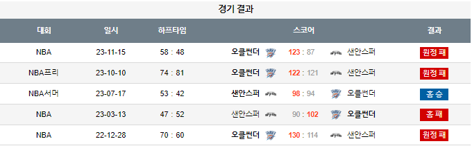 스포츠중계,무료스포츠중계,해외스포츠중계