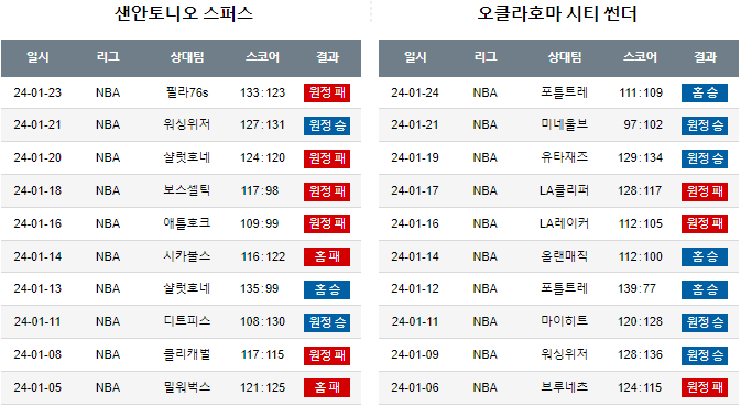 스포츠중계,무료스포츠중계,해외스포츠중계