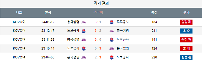 스포츠중계,무료스포츠중계,해외스포츠중계