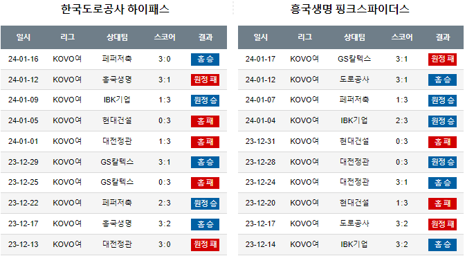 스포츠중계,무료스포츠중계,해외스포츠중계