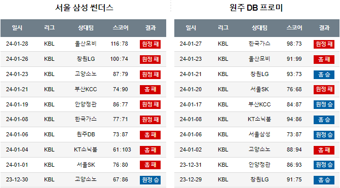 스포츠중계,무료스포츠중계,해외스포츠중계