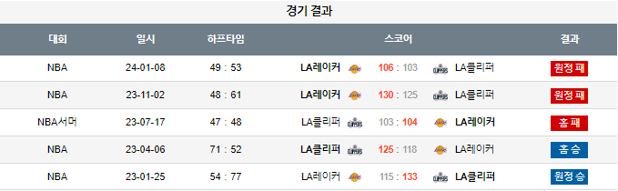 스포츠중계,무료스포츠중계,해외스포츠중계