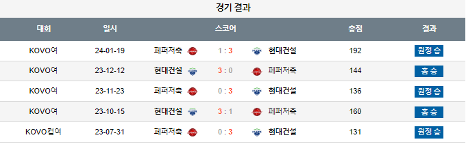 스포츠중계,무료스포츠중계,해외스포츠중계
