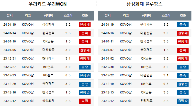 스포츠중계,무료스포츠중계,해외스포츠중계