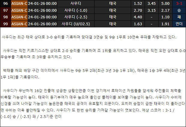 스포츠중계,무료스포츠중계,해외스포츠중계