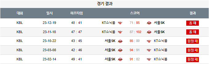 스포츠중계,무료스포츠중계,해외스포츠중계