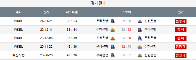 스포츠중계,무료스포츠중계,해외스포츠중계
