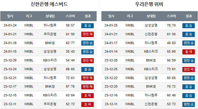 스포츠중계,무료스포츠중계,해외스포츠중계