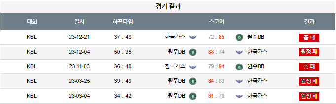 스포츠중계,무료스포츠중계,해외스포츠중계