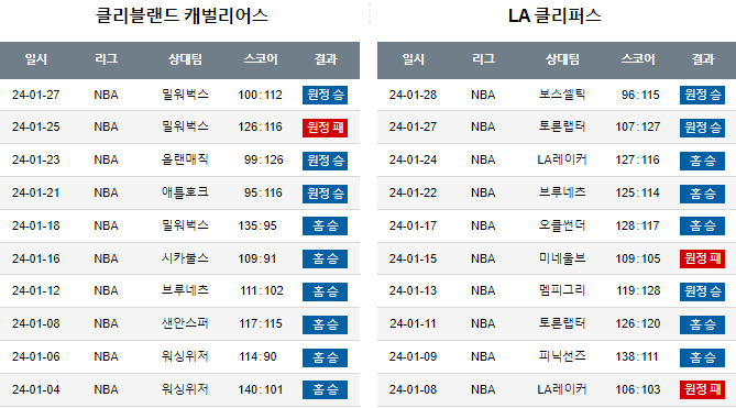 스포츠중계,무료스포츠중계,해외스포츠중계