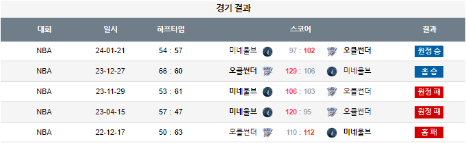 스포츠중계,무료스포츠중계,해외스포츠중계