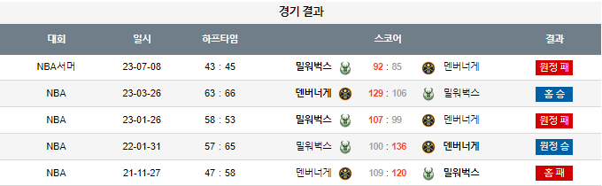 스포츠중계,무료스포츠중계,해외스포츠중계