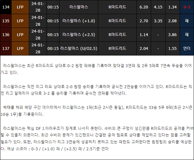 스포츠중계,무료스포츠중계,해외스포츠중계