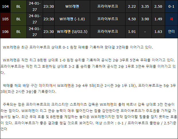 스포츠중계,무료스포츠중계,해외스포츠중계