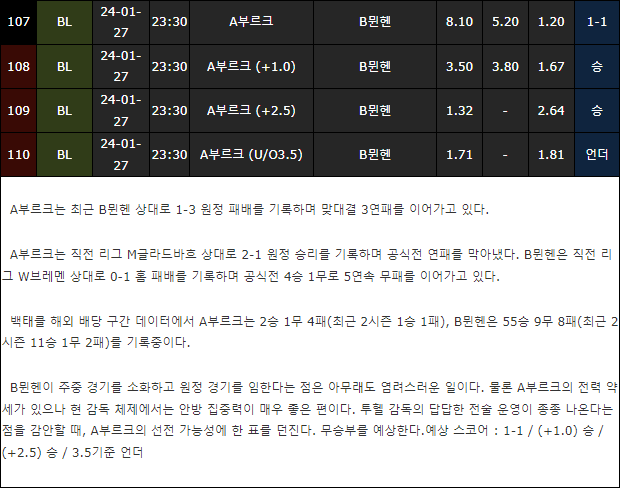 스포츠중계,무료스포츠중계,해외스포츠중계