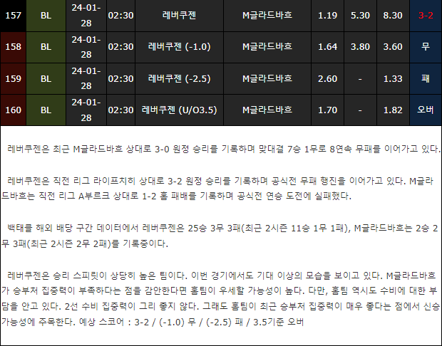 스포츠중계,무료스포츠중계,해외스포츠중계