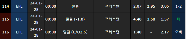 스포츠중계,무료스포츠중계,해외스포츠중계