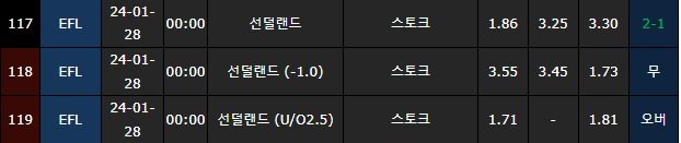 스포츠중계,무료스포츠중계,해외스포츠중계